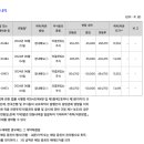 디엑스파트너스 이미지
