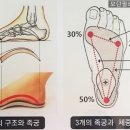 모던필라테스강릉점