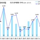 [6월 3주 분양동향] 동작구 수방사 사전청약 등 1천 2백 가구 이미지