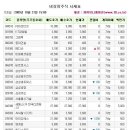 에스아이엔터테인먼트 이미지