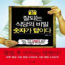 잘되는식당 이미지