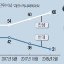 Me Next에 놀란 트럼프…총기규제 시동 이미지