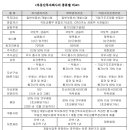 에이밸류플러스 - 성남시 분당구 성남대로43번길 10 | 에이밸류플러스