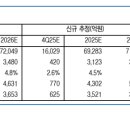 금호석유