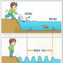 주파수