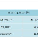 (주)한국큐빅
