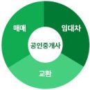 사자공인중개사사무소 이미지