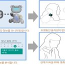 디자인컴패니언 네이버블로그