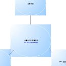 서울시 야생동물 구조관리센터 이미지