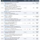 2023년 12월 6일 기업리포트 요약