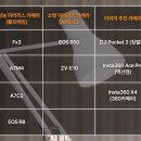 탈잉 비됴클래스 영상편집 올인원 패키지 DAY59