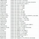 운서조은사람치과의원 이미지