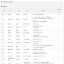 상신브레이크 채용 / 2017년 신입 및 경력사원 채용(~12/21) 이미지