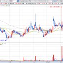 신원약품(주) 이미지