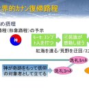 日本語講座091-洗礼ﾖﾊﾈの失敗(仲保祈祷師)&92ｲｴｽが洗礼ﾖﾊﾈを代身する(洗礼ﾖﾊﾈが使命を果たすとは) 이미지