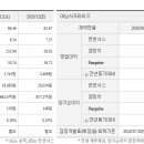 삼화충전소 이미지