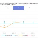 나이스제과 네이버블로그
