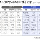 대우분식 - 창원시 성산구 정동로162번길 74 | 대우분식