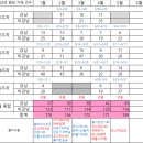 주식회사유진부동산중개법인 | [빌딩 매매사례] '26년 5월 5주차