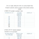씨엔엔정보통신 이미지