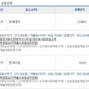 오라3동경로당 이미지