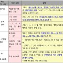 ........................................ 이미지