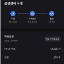 개미전자 - 강북구 삼양로54길 95 | 5만 원에 산 삼성전자 팔지 말걸... 후회 가득한 삼성전자 주식 후기