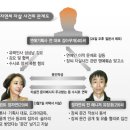 장자연 사건 총정리 이미지