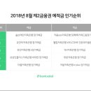 (주)컴퍼니케이글로벌 이미지