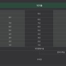 한강세탁 이미지