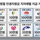 설 민생지원금 1인당 50만원까지…현재까지 지자체별 지원금안내 이미지