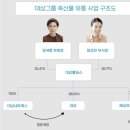 혜성축산물유통