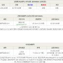 범골로54번길 이미지