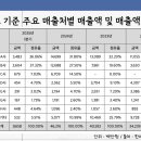 한라환경산업 주식회사