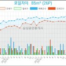 포일그린치과의원 이미지
