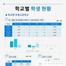 이에스티어학원 네이버블로그