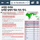 OECD 성평등지수 4위했으니 우리나라는 여성상위 국가? 에 대한 진실. 이미지