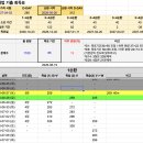 인천국제공항공사(LOADCENTER W) | 2027 관세직 수험 일기 #02. 복습 시스템 만들기