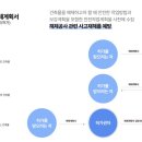 에이앤씨기술사사무소