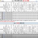 유곡스크린골프 | 창원 마산 현동 스파더스페이스 역대급 수영장 인피니티풀 강추!
