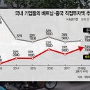 요즘 베트남 취준생에게 난리난 '신의 직장'으로 불리는 한국 기업 이미지