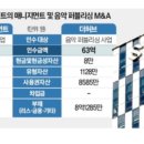 [단독] 가수 1명 회사를 22억에?…SM엔터의 수상한 M&A 이미지