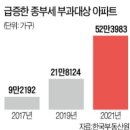 현대집