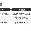 ELS 대안으로 떠오른 ELD… 원금 보장에 지수 오르면 4%대 금리 이미지