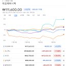 (주)코스맥스코리아 이미지