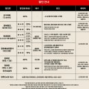 아트 온 스크린 - 연극 ’보물섬’ | 이서진·고아성 첫 연극 도전” LG아트센터 <바냐 삼촌> 5월 개막