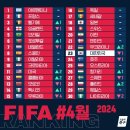 4월 FIFA랭킹 업데이트 이미지