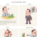 알코올중독 증상 (남용과 의존) 이미지