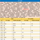 동신아파트1차앞 이미지