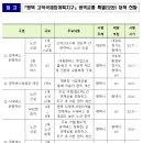 경기도 요청으로 평택 고덕신도시, 강남역행 광역버스 신설 등 8개 사업 추진 이미지